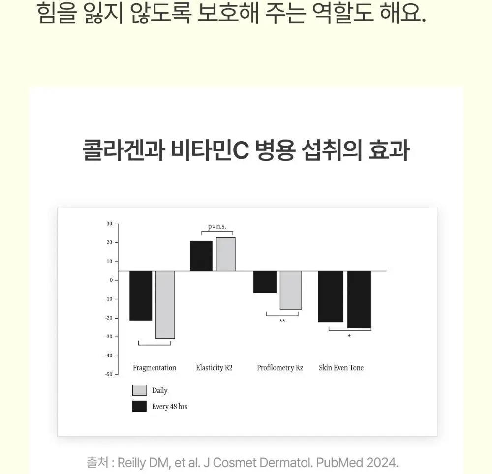 [300달톤 초저분자] 귤메달 피쉬콜라겐+레몬즙부스터 상세페이지 33